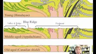 The Alleghanian Orogeny
