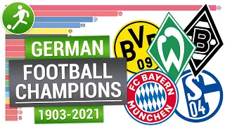 Чемпионы Германии по футболу (Бундеслига) | German football champions (Bundesliga winners) 1903-2021
