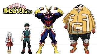 My Hero Academia | Characters Height Comparison