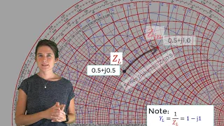 Full Color Smith Chart and Lumped Element Matching - Lesson 6