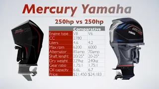 Mercury 250hp Pro XS vs Yamaha 250hp SHO Vmax