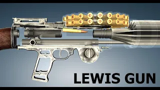 How a Lewis Machine Gun Works