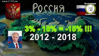 Достижения Владимира Путина (репост Рысь)