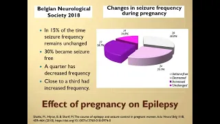 Epilepsy in Pregnancy - ILAE Eastern Mediterranean & Africa 25 November Webinar (English)