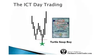 ICT Makert Maker En Español - ICT Day Trading Con Instituciónal Order Flow.