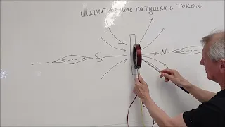 Магнитное поле катушки с током