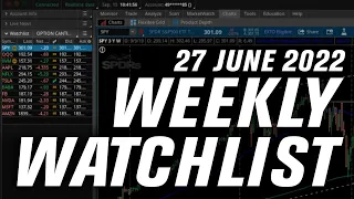 Bear Market RALLY Round Two!? | Options Trading Weekly Watchlist