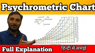 psychrometric Chart (हिन्दी ) || Psychometric Chart in hindi || How to read psychrometric chart