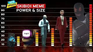 Skibidi Multiverse ALL Seasons | Skibidi Characters Power & Size Comparison (Updated)