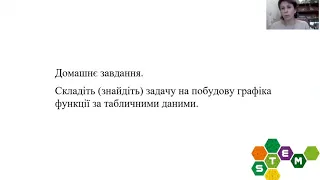 Упровадження елементів STEM-освіти на уроках математики