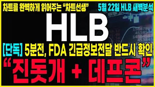 [HLB 에이치엘비] "긴급공시" 5분전, 새벽긴급전략 제가 세력이라면 절대로 바로 안올립니다. 결국 개인들의 투매후 급등자리가 만들어진다!! #hlb#hlb목표가#hlb주식