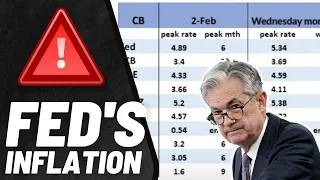 🚨 PCE Inflation Predictions for tomorrow! Watch Before Tomorrow 8:30 AM ET!