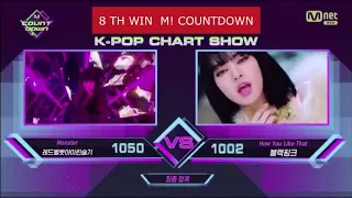 BLACKPINK 'HOW YOU LIKE THAT' 8 WIN COMPILATION