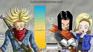 Future Trunks VS All Androids POWER LEVELS Dragon Ball Super