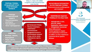 Семинар Когнитивно-поведенческая психотерапия ПТСР и К-ПТСР | Часть 2 | Каменюкин А.Г.