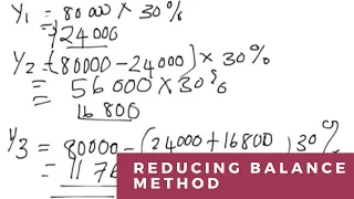 How to calculate DEPRECIATION using the Reducing Balance Method | Diminishing Balance Method