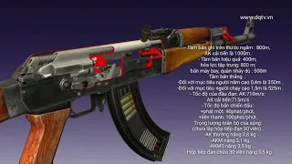 Giới thiệu cấu tạo súng tiểu liên AK47 dùng để huấn luyện