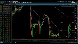 S&P 500 & NASDAQ 100 / Elliott Wave Update 12/29/2022 by Michael Filighera