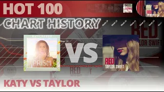 Katy Perry - Prism vs Taylor Swift - Red | Hot 100 Chart History