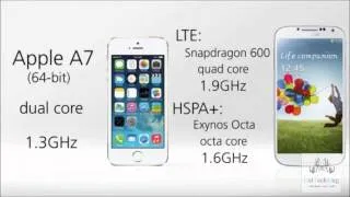 iPhone 5s vs  Galaxy S4 Comparison and Review