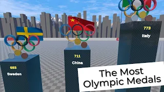 Countries With the Most Olympic Medals