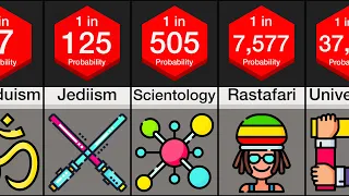 Probability Comparison: Religion