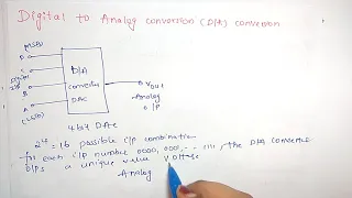 dac converter basics | introduction |