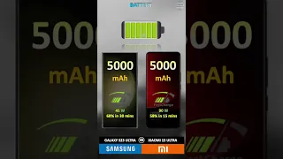 Samsung S23 Ultra vs Xiaomi 13 Ultra | Quick compare