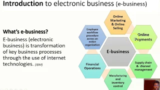 E-Business vs E-Commerce [CA - Digital Business Strategy]