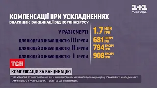 Новини України: уряд установив розмір компенсацій у разі інвалідності чи смерті після вакцинації