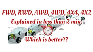FWD RWD AWD 4WD 4x4 2WD 4x2 EXPLAINED IN LESS THAN 2 MINUTES /WHICH IS BETTER?
