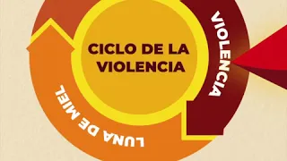 ¿Qué es el círculo de violencia contra las mujeres?