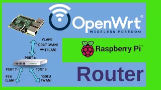 How to build a Router with a Raspberry Pi and managed Switch VLANs with OpenWrt