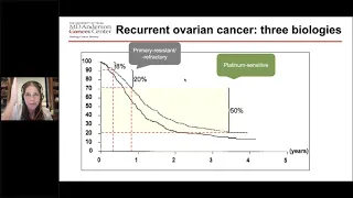 Strategies for Managing Recurrent Ovarian Cancer