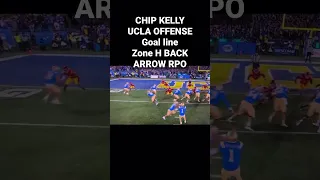 CHIP KELLY UCLA OFFENSE Goal line  Zone H BACK ARROW RPO FOOTBALL PLAYS FOR COACHES