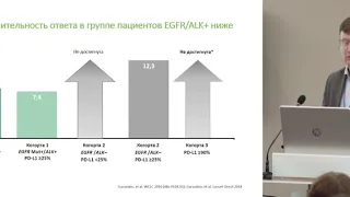 Перспективы иммунотерапии НМРЛ у пациентов с драйверными мутациями