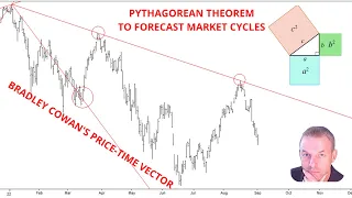 Pythagorean Theorem to Forecast Market Cycles. Why Forecasters Fail.