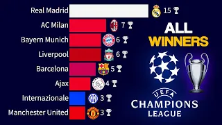 All Champions League Winners | 1956 - 2024 🎉 Real Madrid CHAMPION 🎉