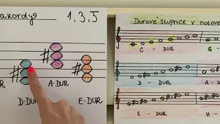 Hudební nauka pro dospělé - č. 5  Kvintakordy