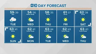 Local morning weather: February 2, 2021