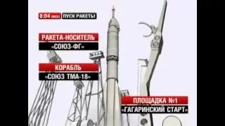 Космический корабль «СОЮЗ ТМА-18»