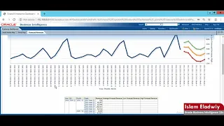 Feature 02 Forecast in Oracle Business Intelligence 12c