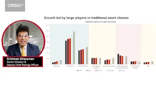 NBFC AUM to grow 8 10% in fiscal 2023 vs  2% last fiscal