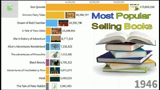 Most popular Selling Books of All Time (ranking history)