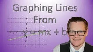 Graphing Lines from Slope and y-intercept (y = mx + b)