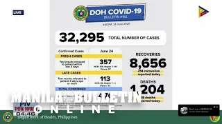 DOH cites gradual increase in COVID-19 cases