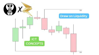 How to Identify the Draw on Liquidity (DOL) - ICT Concept