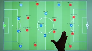 Tactical Analysis   Barcelona 0_3 Bayern Munich   Xavi s Tactics vs Nagelsmann s Tactics  480p