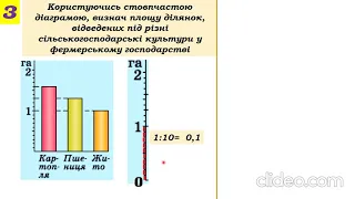 Стовпчасті діаграми. 6 математика