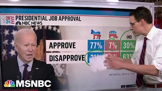 Steve Kornacki: Biden suffering approval erosion among Democrats